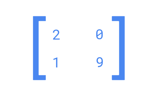 A 2x2 example matrix