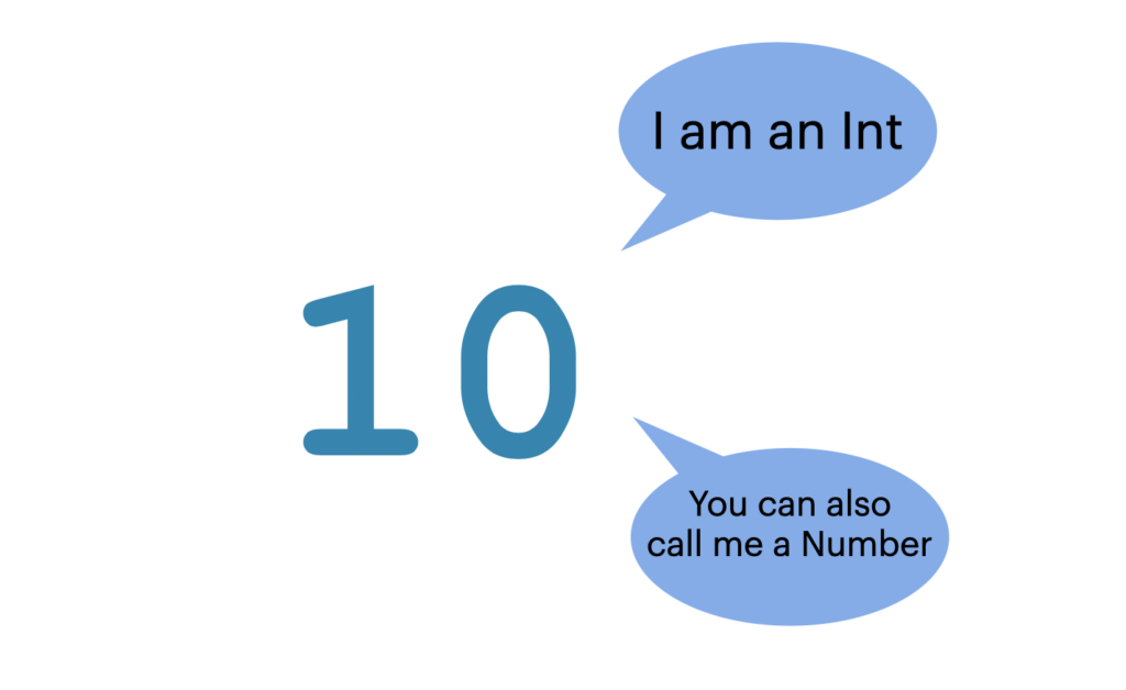 Calling the number 10 Int and Number with typealias