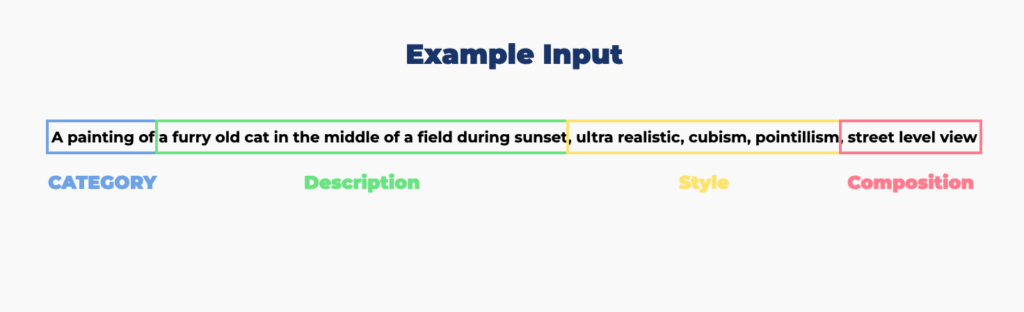An example input for an AI image generator tool
