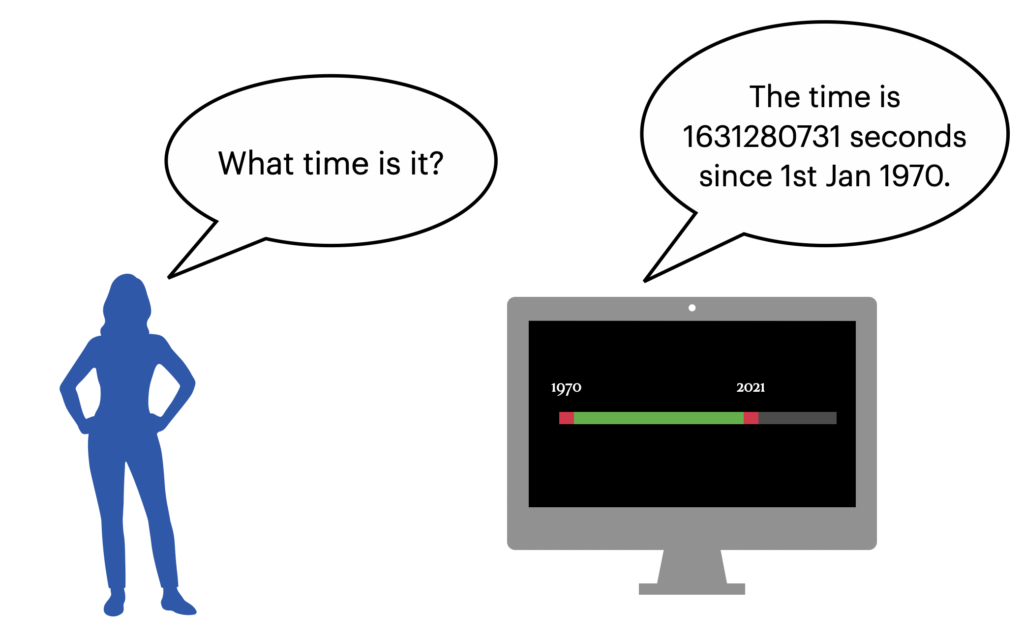Epoch time asked from a computer