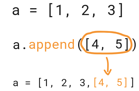 Appending a number to the end of a list in Python