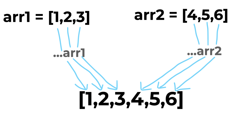The result of two arrays combined